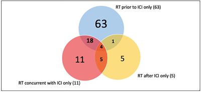 Cardiac toxicity in patients with lung cancer receiving thoracic radiotherapy and immunotherapy